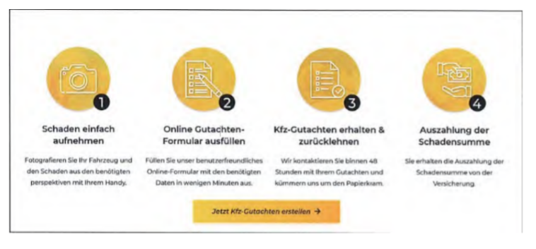 Auszug aus der Werbung. Eine Infografik, die den Prozess zum Kfz-Gutachten in vier Schritten erklärt: 1. Schaden mit dem Handy fotografieren, 2. Online-Formular ausfüllen, 3. Kfz-Gutachten innerhalb von 48 Stunden erhalten, 4. Auszahlung der Schadensumme durch die Versicherung. Darunter befindet sich eine Schaltfläche „Jetzt Kfz-Gutachten erstellen“.