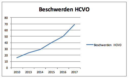 BeschwerdenHCVOWBZ1